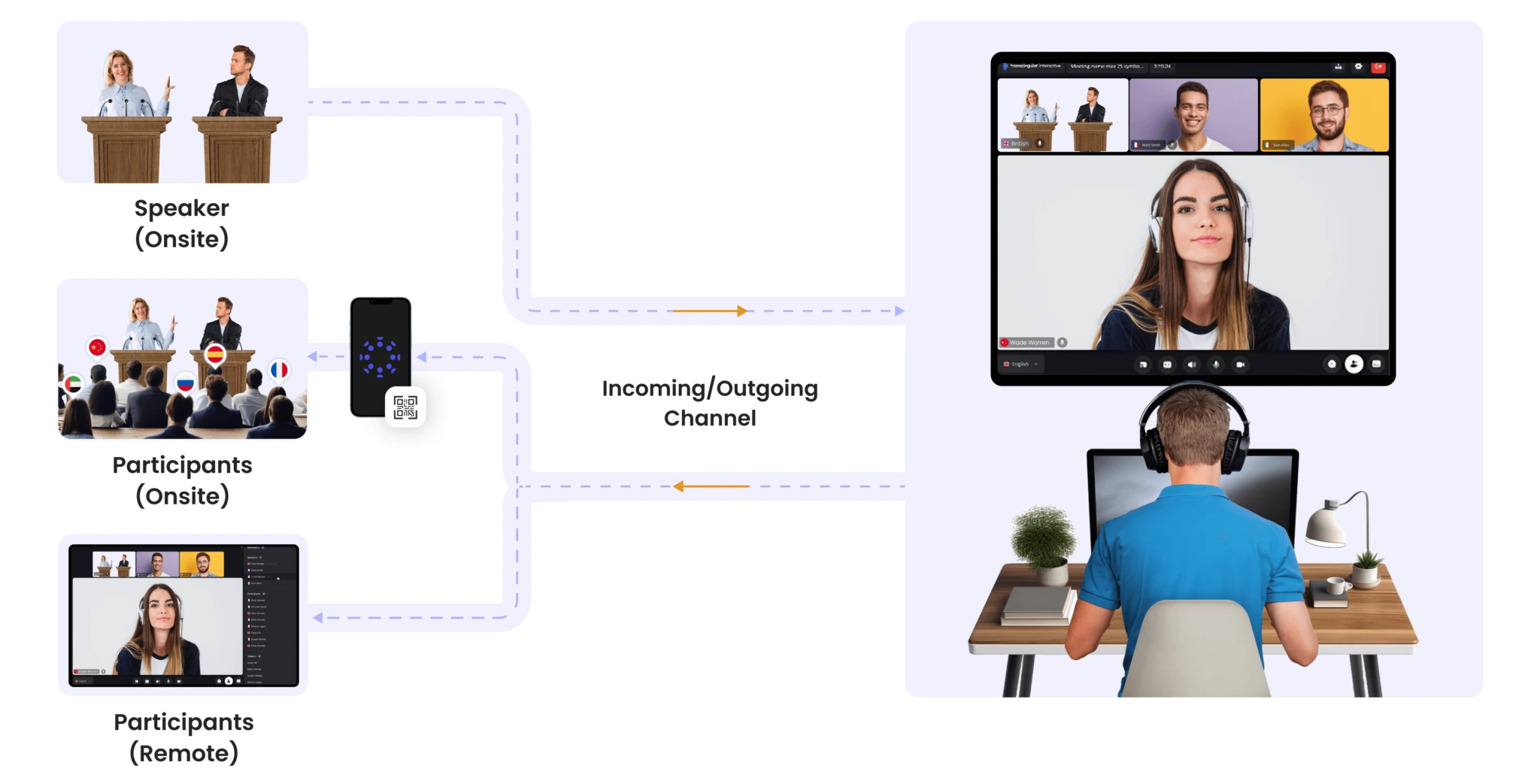 Hybrid Interpretation Working
