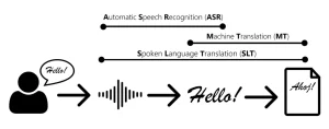 AI Speech Translation & Captions for Meetings TransLinguist