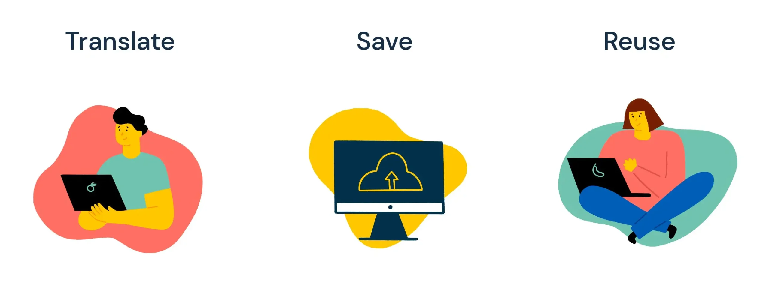 Translation Memory Software, 5 Key Benefits for Law Firms