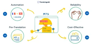 Quality Assessment in Machine Translation - Full Analysis